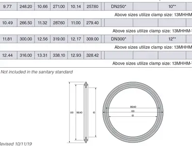 Dimensional Chart