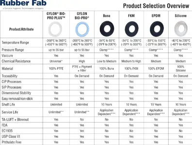 Selection Guide