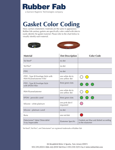 Gasket Color Coding