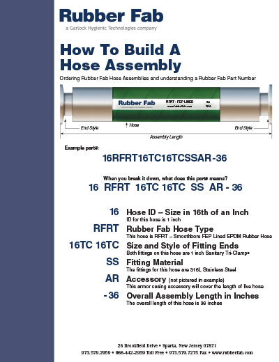 How to Order Hose Assemblies