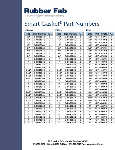 Smart Gasket®